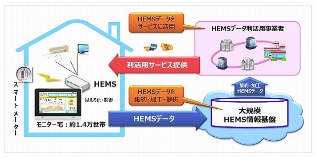 事業イメージ