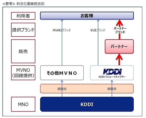 新会社事業概念図