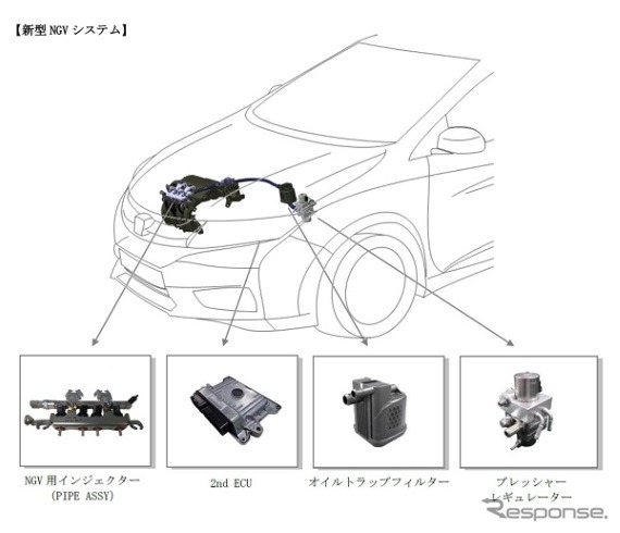 ケーヒン、新型NGVシステムを開発