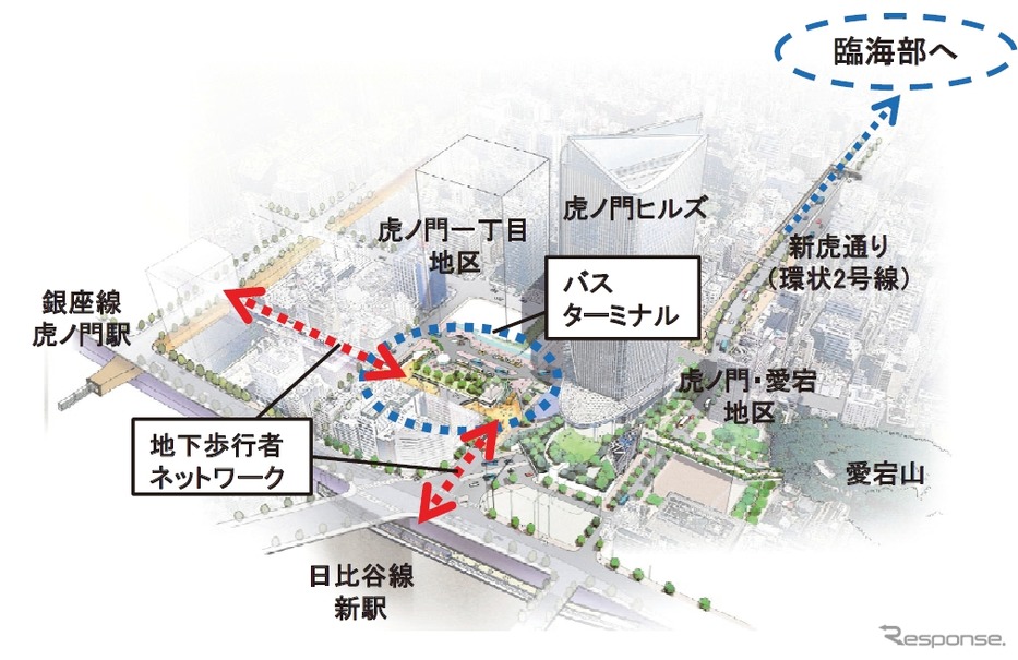 虎ノ門地区のイメージ（東京都長期ビジョン中間報告より）。日比谷線新駅やバスターミナル、地下歩行者ネットワークなどを整備して交通結節機能の強化を図る。