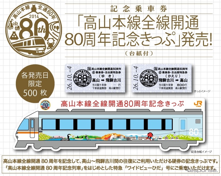 キハ85系のラッピング車両をモチーフにした台紙が付く記念切符。高山駅で発売する。