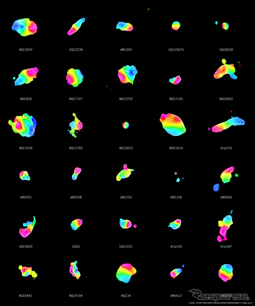 電波望遠鏡で観測した衝突銀河のガスの分布（出典：国立天文台）