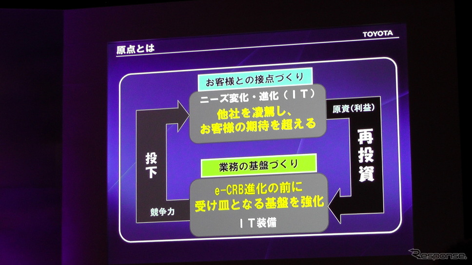 第2回TSL自主合同研修会