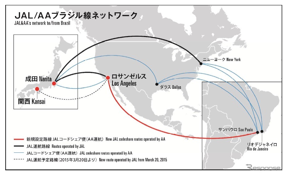 JAL、アメリカン航空と米国～ブラジル間でコードシェア提携