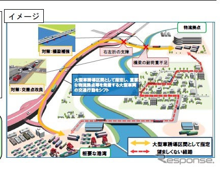 大型車誘導区間のイメージ