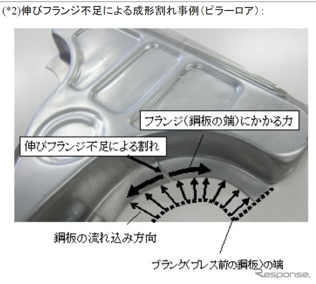 JFEスチール、「高伸び-伸びフランジ型高張力合金化溶融亜鉛めっき鋼板」を開発