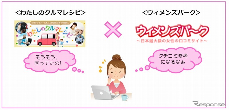 わたしのクルマレシピ×ウィメンズパーク