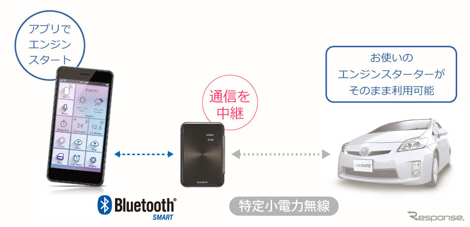 カーメイト・タッチスタートルーター BT1