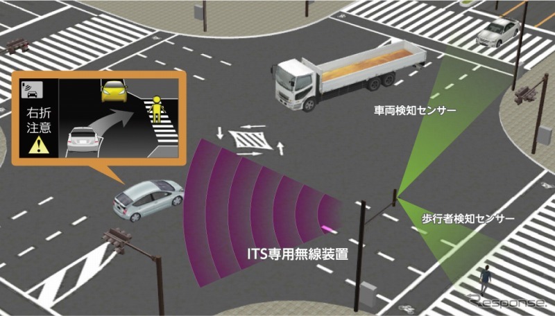 右折時注意喚起（路車間通信を活用）