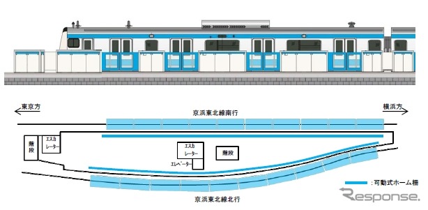 大井町駅に導入するホームドアのイメージ。東京都や品川区を協力により導入のための設計を進める。