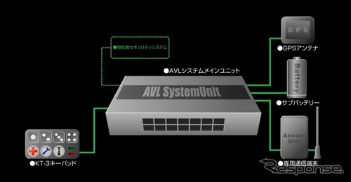 盗んだ犯人もビックリ!? エンジンを強制停止させる盗難防止システム