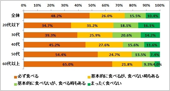 おせち料理について