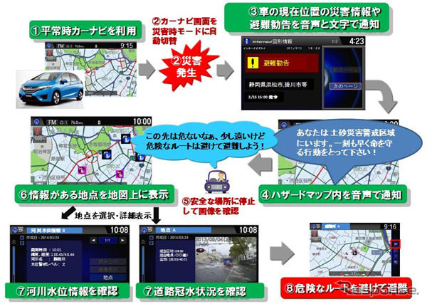 大雨による土砂災害発生時のカーナビによる移動者向け災害情報提供イメージ