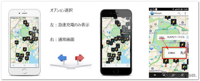 EVsmart