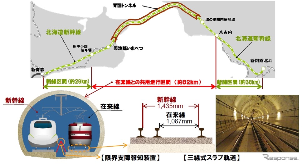 新青森～新函館北斗間の路線図。走行試験は12月1日から青函トンネルを含む奥津軽いまべつ～新函館北斗間で実施されている。