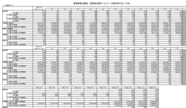 警察庁による発表(一部)