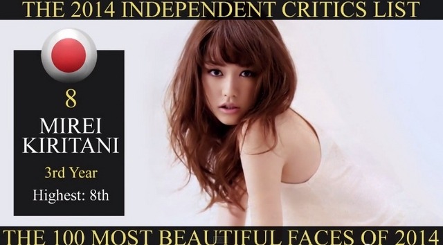 世界で最も美しい顔 桐谷美玲が8位で日本最高位 レスポンス Response Jp