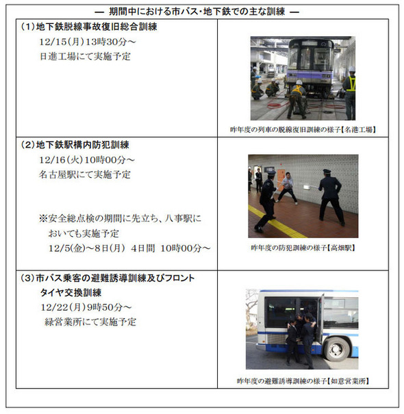 地下鉄駅構内での犯人確保の訓練や、脱線事故想定、市バス乗客の避難誘導などさまざまな有事を想定した訓練が行われる（画像は名古屋市交通局が公開したもの）。
