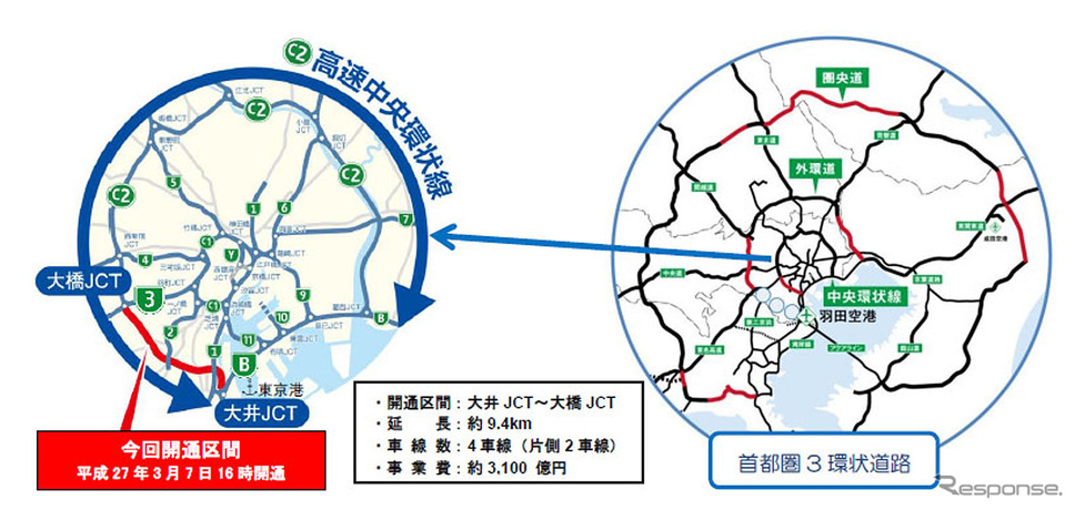 首都高中央環状線