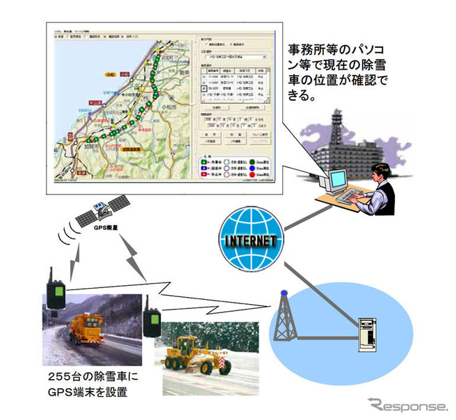 除雪車にGPS搭載---国交省北陸地方整備局