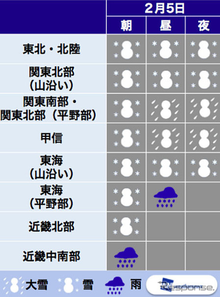 南岸低気圧の影響を受ける地域の雪予報