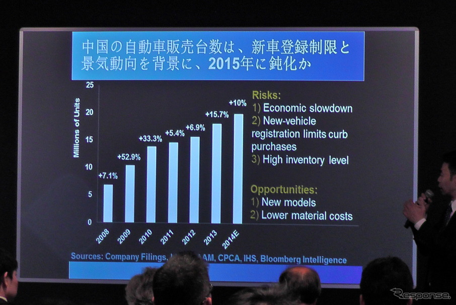 2015年の中国自動車販売は2500万台市場も視野に…競争激化も利益率改善の見込みも