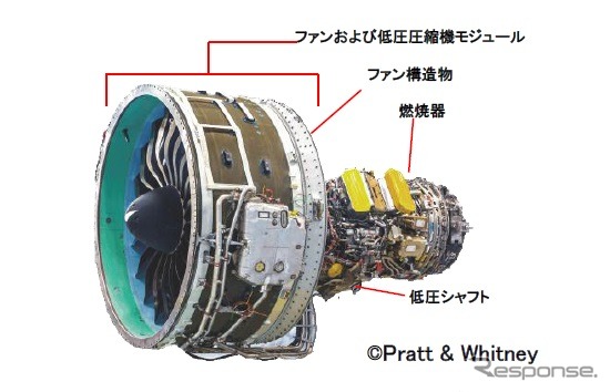 A320neoに搭載されるエンジン「PW1100G-JM」での日本航空機エンジン協会（JAEC）の担当部位