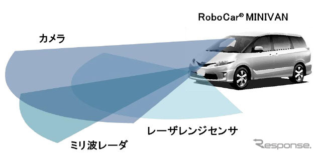 ZMP RoboCar MINIVAN（センサ搭載イメージ）