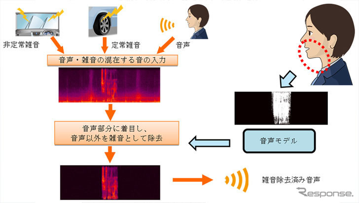 三菱電機・雑音除去技術