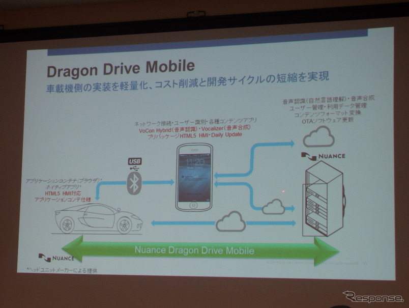 ニュアンス Dragon Drive Mobile
