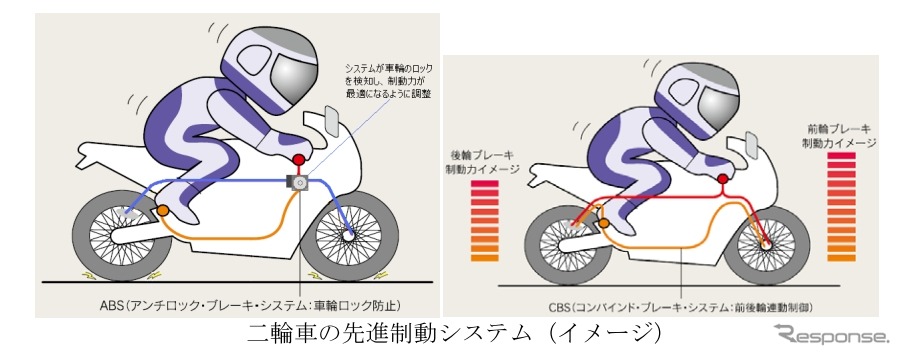 二輪車の先進制動システムに関する説明（国土交通省保安基準の改正より）