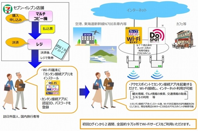 Wifi セブン セブンイレブンの無料Wi