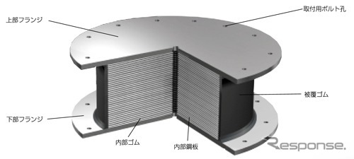 積層ゴムの構造（資料画像）