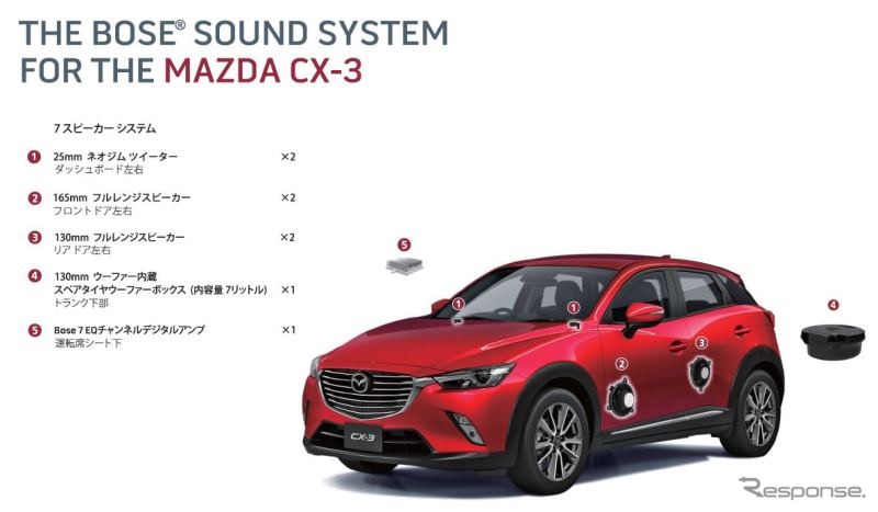 CX-3  BOSEサウンドシステム