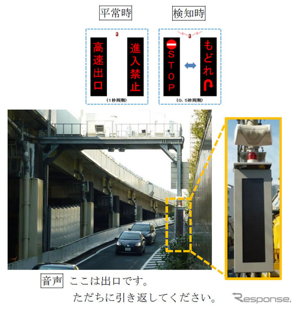 設置状況（目黒出口）