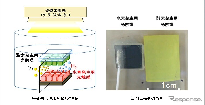人工光合成の水素製造で世界最高レベルのエネルギー変換効率2％を達成