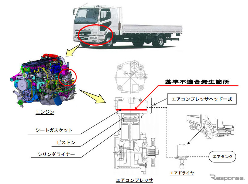 リコール 三菱ふそう ファイター など2万台 エアコンプレッサに不具合 レスポンス Response Jp