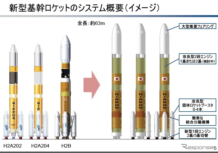 新型基幹ロケットのイメージ