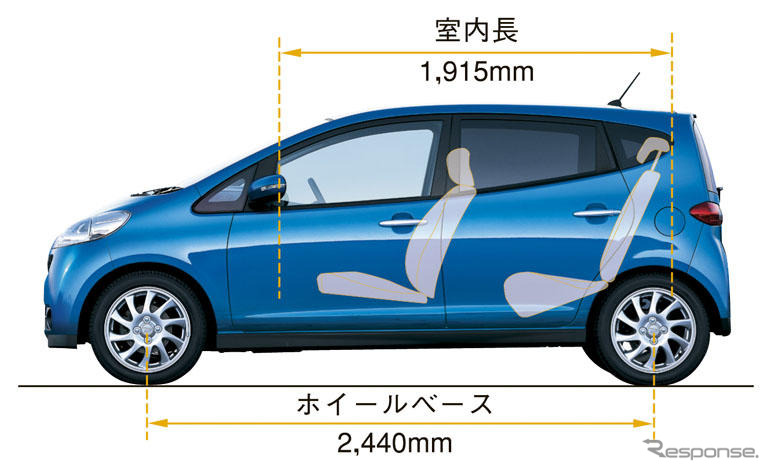 ダイハツ ソニカ 発表 最高 のモデルベースに 最低 の新型 レスポンス Response Jp