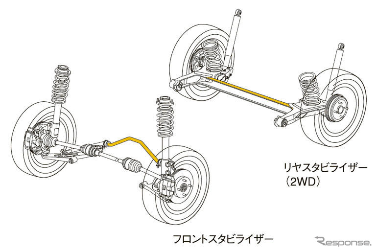 【ダイハツ ソニカ 発表】爽快な足回り