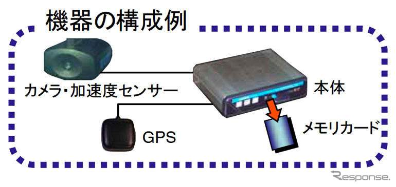 ドライブレコーダーの調査結果を取りまとめ…国交省