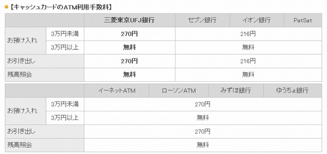 手数料 ufj atm