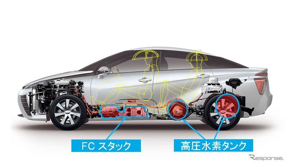 トヨタ Mirai パッケージング検証 全幅の設定と 乗用定員4名の理由とは レスポンス Response Jp