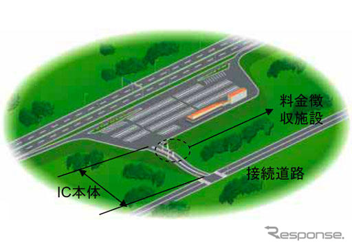 スマートICの行方、地元の判断次第