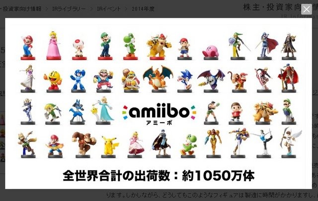 任天堂フィギュア Amiibo 1050万出荷 品切れに社長が謝罪 レスポンス Response Jp