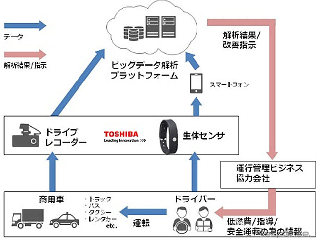 ソリューションのイメージ図