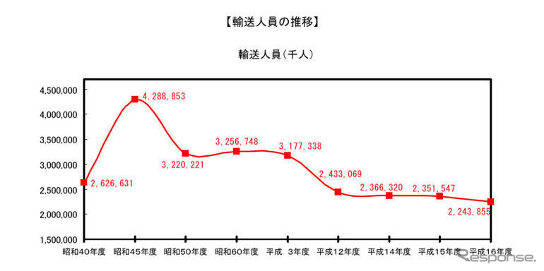 【AutoStanding】関西タクシーの挑戦とその可能性