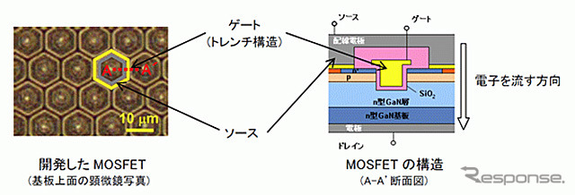 低損失MOSFET