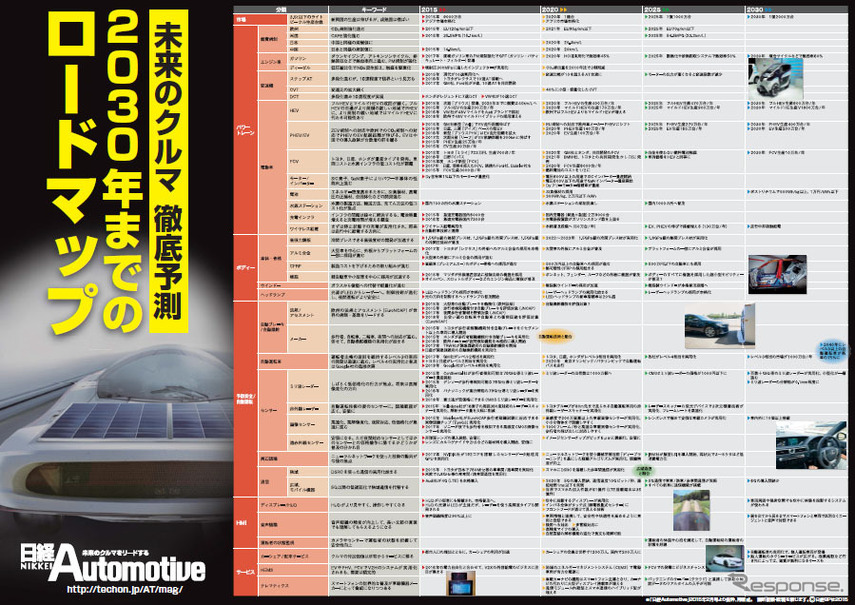 未来のクルマ徹底予測2030年までのロードマップ