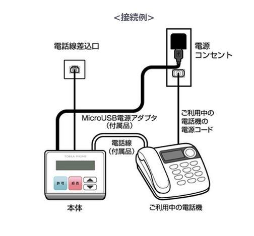 固定電話への迷惑電話を 光ってお知らせ Kddiの専用端末 レスポンス Response Jp